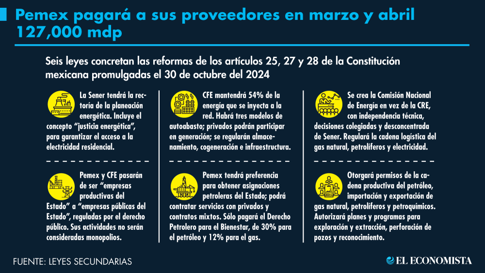 Negociación